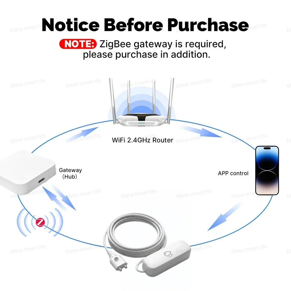 Tuya Zigbee Water Leak Sensor Flood Leakage Detector Smart Life - Image 3